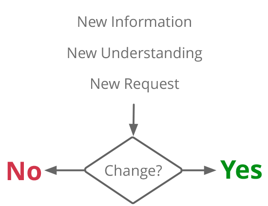 Change Verification Process